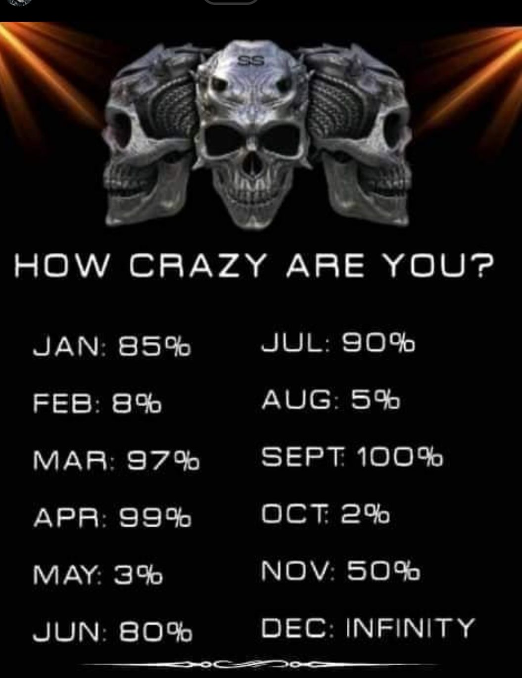 HOW CRAZY ARE YOU NENERISE FEB 8 MAR 87 APR 88 MAY 3 JUN BO JUL S0 AUG 5 SEPT 100 OCT 2 NOV 50 DEC INFINITY