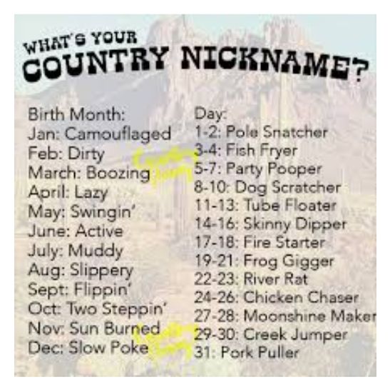 USUNTRY NICKNAME Birth Month Day Jan Camouflaged 1 2 Pole Snatcher Feb Dirty Fish Fryer March Boozin 765 50050 il Dog Scratcher ApalSLzgin 11 13 Tube Floater Tune Active 14 16 Skinny Dipper July Muddy 17 18 Fire Starter N 19 21 Frog Gigger Aua Stippery 22 23 River Rat Sept Flippin 24 26 Chicken Chaser Oct Two Steppin 5798 Moonshine Maker Nov Sun BurW aoz Creek Jumper Dec Slow Pol 31 Pork Puller