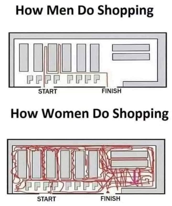 How Men Do Shopping Es PEFR PPPP START FINISH How Women Do Shopping