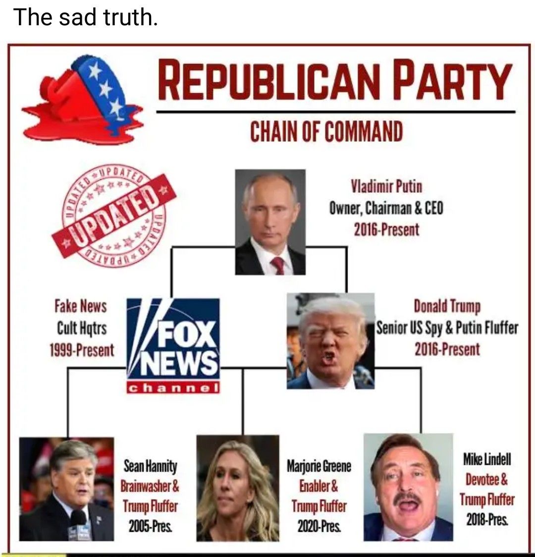 The sad truth REPUBLIBAN PARTY CHAIN OF COMMAND Viadimir Putin Owner Chairman CEQ 2016 Present Fake News Donald Trump Cult Hatrs g Senior US Spy Putin Fluffer 1999 Present 2016 Present i Magoeee MikeLindel Braimvasher Enabler L Devoteed Trump Flfer BN Trump Fluffer Trump Pufer h 2005 Pres h 201 Pres