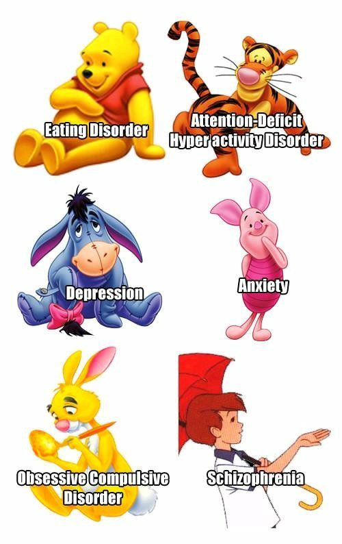 Depression Woisorder