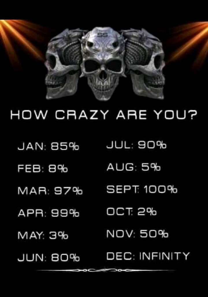 844 HOW CRAZY ARE YOU NENERISE FEB 8 MAR 87 APR 8S MAY 3 JUN B0 JUL S0 AUG 5 SEPT 100 OCT 2 NOV S0 DEC INFINITY