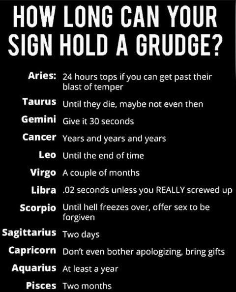 HOW LONG CAN YOUR SIGN HOLD A GRUDGE Aries Taurus Gemini Cancer X 1 Virgo Libra Scorpio Sagittarius Capricorn LUTELTH Pisces 24 hours tops if you can get past their blast of temper Until they die maybe not even then Give it 30 seconds Years and years and years Until the end of time A couple of months 02 seconds unless you REALLY screwed up Until hell freezes over offer sex to be forgiven Two days 