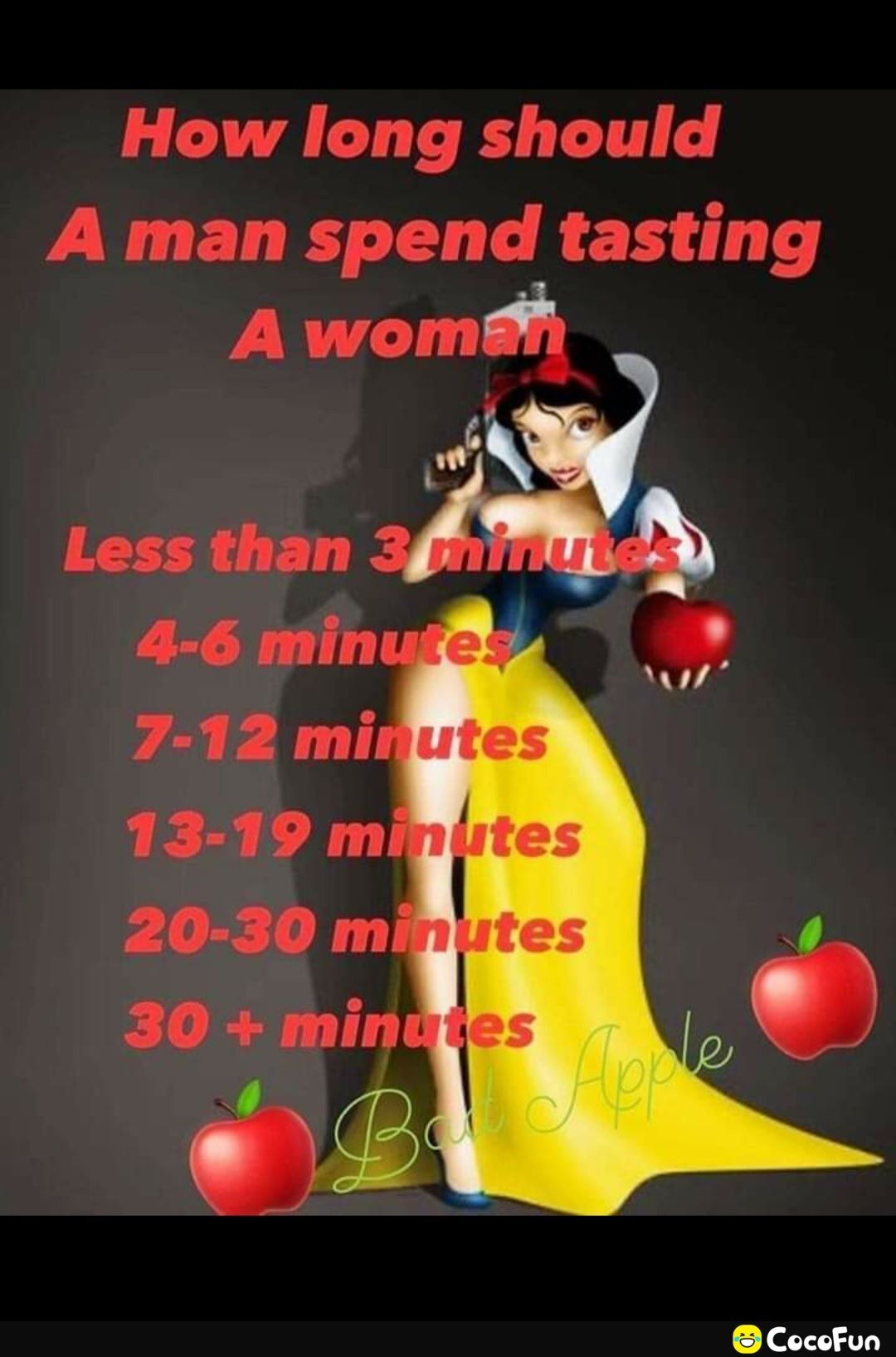 How long should A man spend tasting CocoFun