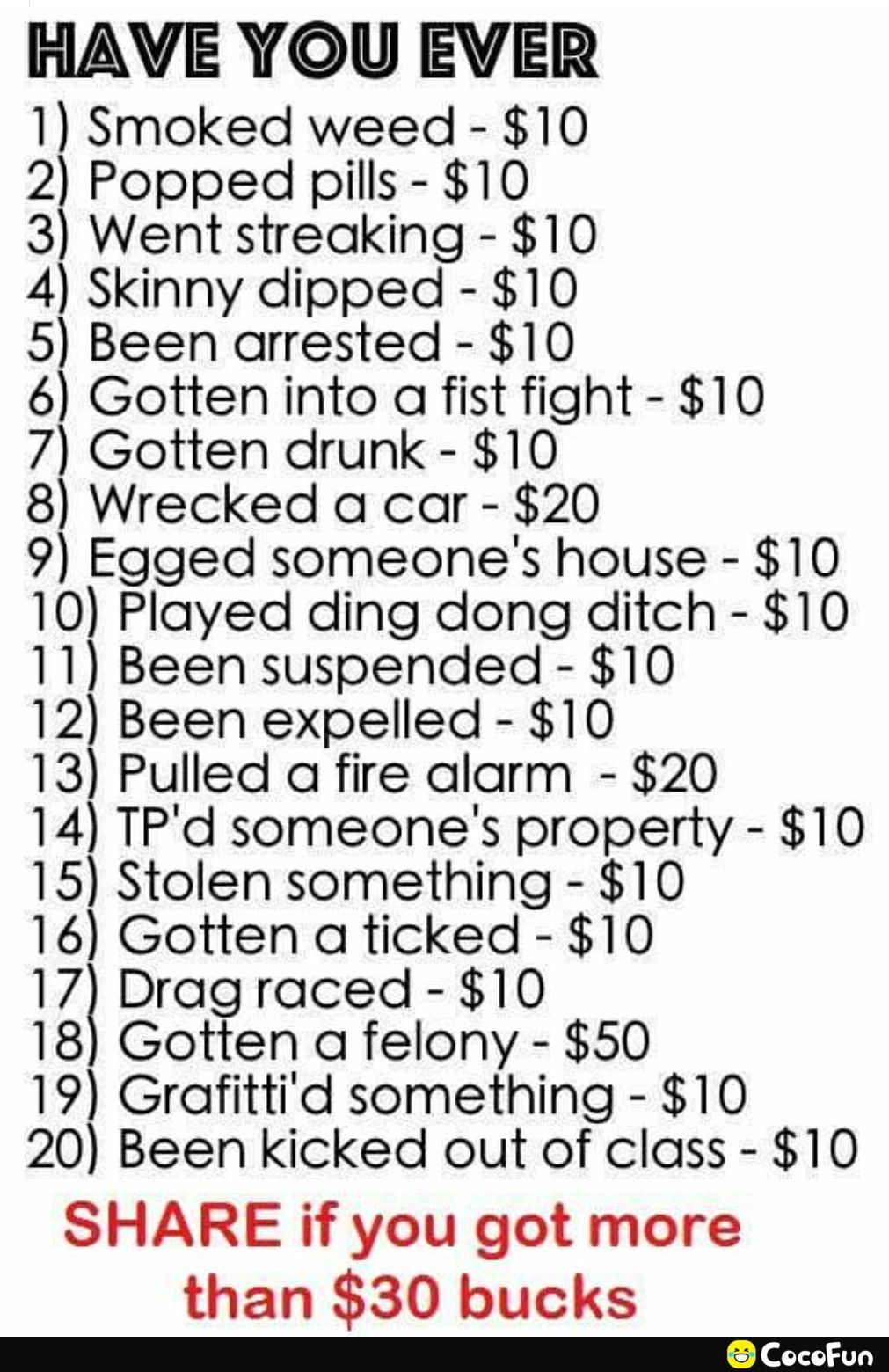 HAVE YOU EVER 1 Smoked weed 10 2 Popped pills 10 3 Went streaking 10 4 Skinny dipped 10 5 Been arrested 10 6 Gotten into a fist fight 10 7 Gotten drunk 10 8 Wrecked a car 20 9 Egged someones house 10 10 Played ding dong ditch 10 11 Been suspended 10 12 Been expelled 10 13 Pulled a fire alarm 20 14 TPd someones property 10 15 Stolen something 10 16 Gotten a ticked 10 17 Dragraced 10 18 Gotten a fel