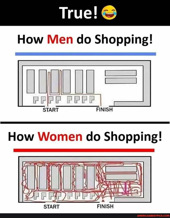 How Men do Shopping 100 P PR START lesn How Women do Shopping START FINISH