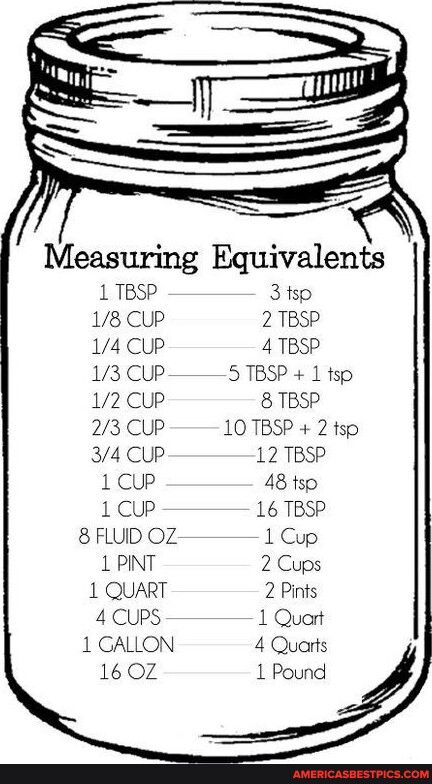 Measuring Equivalents 17TBSP 18 CUP 174 CUP 173 Cup 172 Cup 23 CUP 34 CUP 1Cup 1Cuwp 8 FLUD OZ 1 PINT 1 QUART 4 CUPS 1 GALLON 16 0OZ Jtsp 2TBSP 4TBSP 5TBSP 1 tsp 8 TBSP 10 TBSP 2 tsp 12 TBSP 48 tsp 16 TBSP 1 Cup 2 Cups 2 Pints 1 Quort 4 Quorts 1 Pound