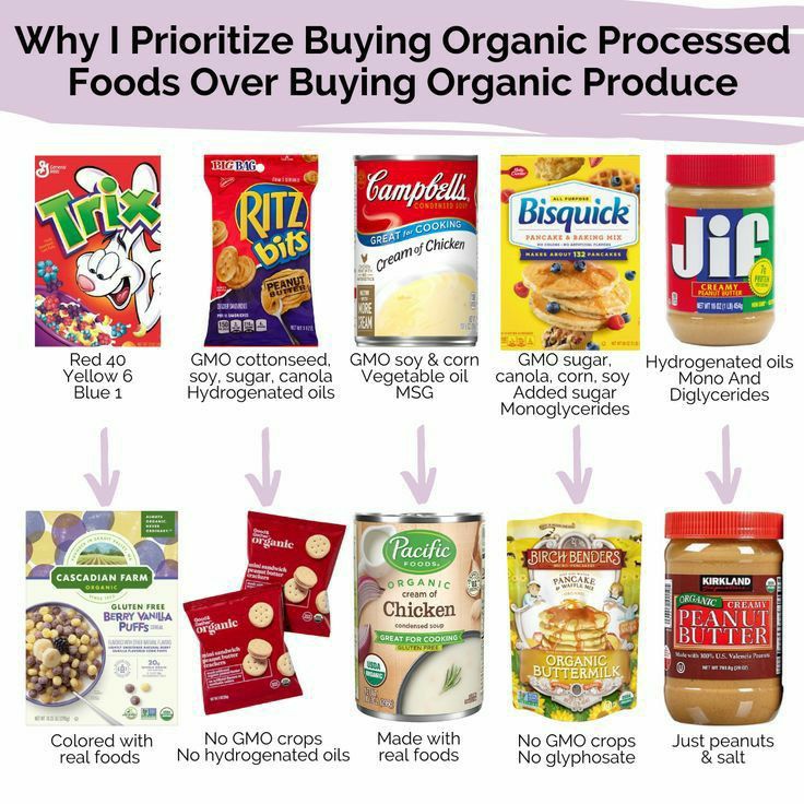 Why Prioritize Buying Organic Processed Foods Over Buying Organic Produce Redo GMOcollonsopd GMOSoykcom GMOsUGM Hycrogenatedols Vel sojaigcinnh Veofdeol conan cottioy A e eirogen Monsaiycondes D9eenoe Coloedwih NoGMOGrops Madewh NoGMO cro AROE Noydrogunaindols reaifoods No gbarente