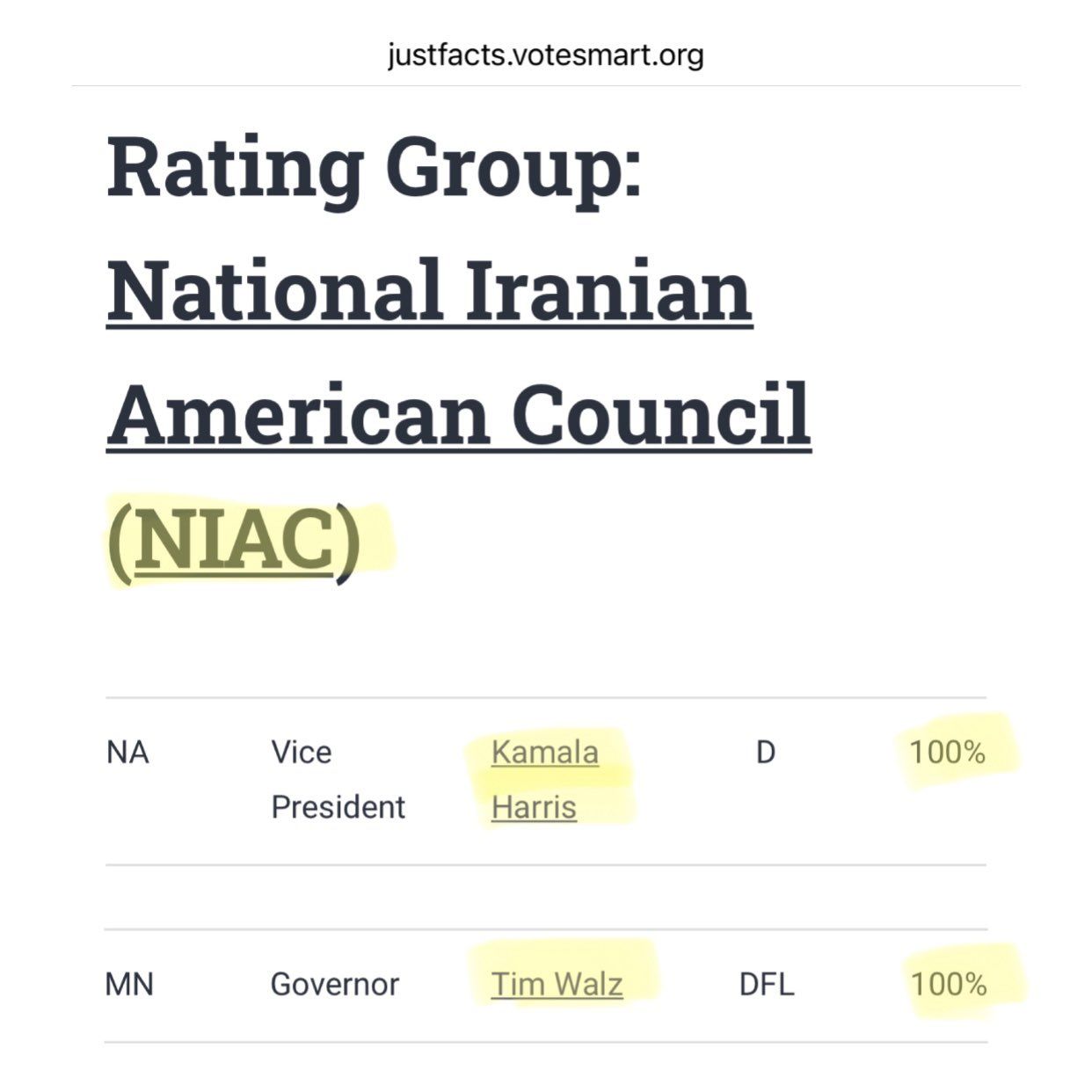 justfactsvotesmartorg Rating Group National Iranian American Council NIAC NA Vice Kamala 100 President Harris MN Govemor Tim Walz DFL 100