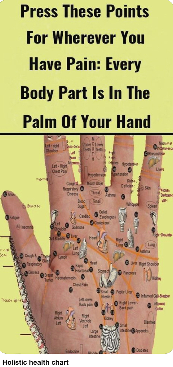 Press These Points For Wherever You Have Pain Every Body Part Is In The Holistic health chart