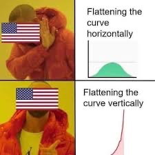 Flattening the curve harizontally Flattening the curve vertically