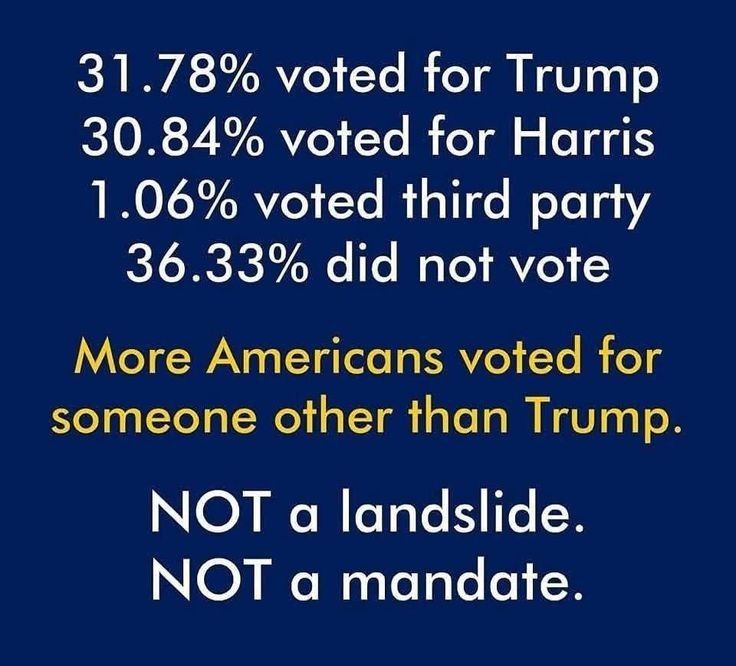 3178 voted for Trump 3084 voted for Harris 106 voted third party 3633 did not vote More Americans voted for someone other than Trump NOT a landslide NOT a mandate