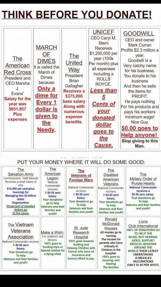 THINK BEFORE YOU DONATE UNICEF GooDwiILL CEOCaniM CE and owner Stem Mark Curran MARCH Receives pqfiig 2 3 million a OF The 1200000per year The piMES yoar 100k Gooowiisa American 2MES United pormanih pus yer sy name Way allexpenses o g business Red Cross Marshol 8L indudngs you onminns Presidentand Dimes o ROLLS el CEOMasha bocauso Ben poycp busiess ey OB peceivesa Less than ine tems for vans i 7 P