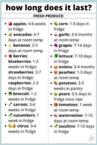 RO R how long does it last FRESH PRODUCE apples 4 6 weeks corn 1 3 days in In fridge avocados 4 7 days at room temp bananas 25 days at room temp berries blueberries 1 2 weeks in fridge strawberries 37 days in fridge raspberries 23 days in fridge broccoli 1 2 weeks in fridge carrots 3 4 weeks in fridge cucumbers 1 week in fridge G0 citrus 34 weeks in fridge fridge garlic 3 6 months at room temp gra