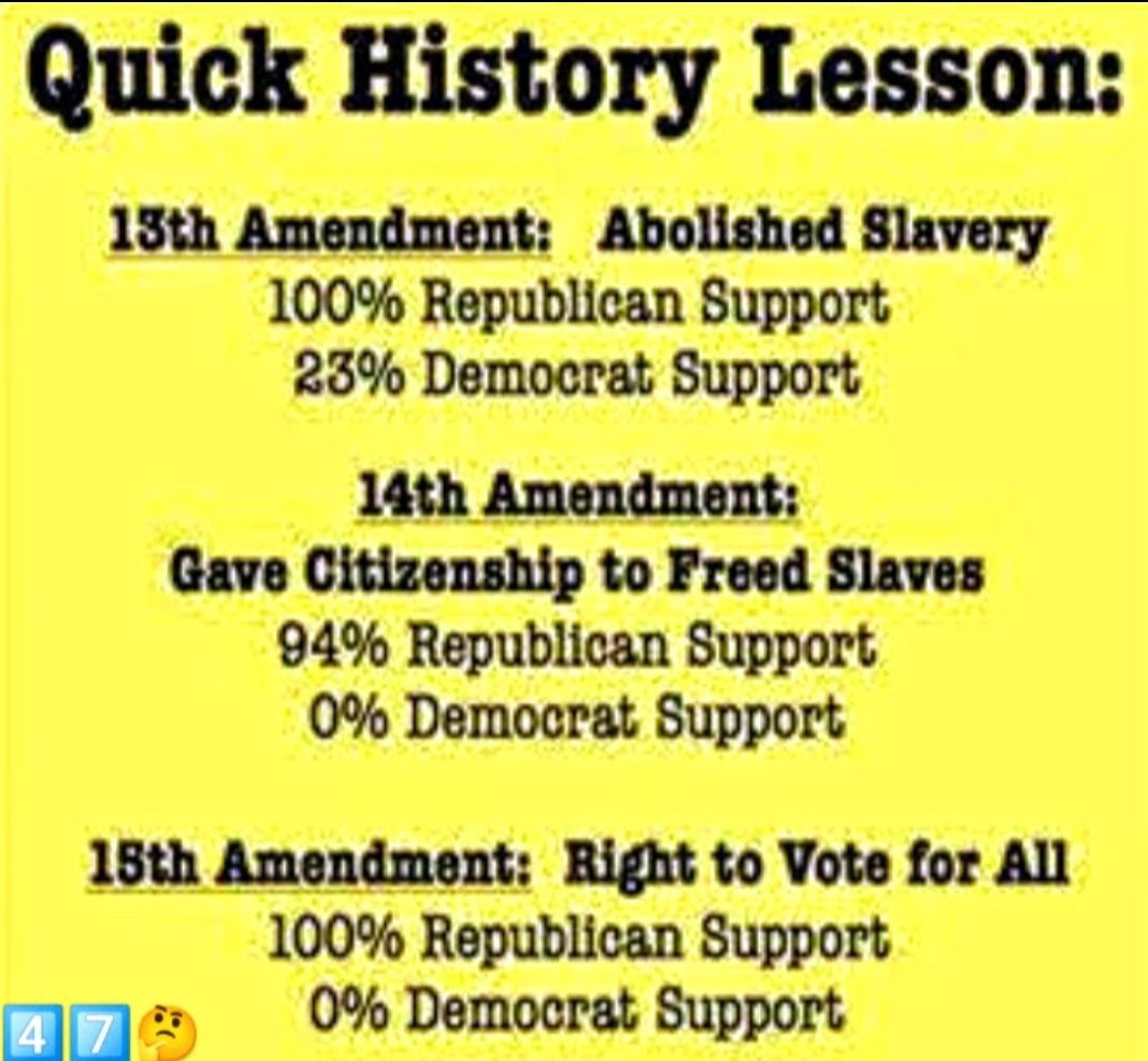 Quick History Lesson:\n13th Amendment: Abolished Slavery\n100% Republican Support\n23% Democrat Support\n\n14th Amendment:\nGave Citizenship to Freed Slaves\n94% Republican Support\n0% Democrat Support\n\n18th Amendment:\nRight to Vote for All\n100% Republican Support\n0% Democrat Support