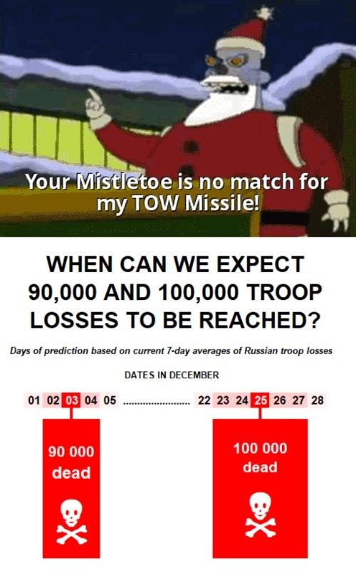 WHEN CAN WE EXPECT 90000 AND 100000 TROOP LOSSES TO BE REACHED Days of prediction based on current I day averages of Russian troop losses DATES IN DECEMBER 01 02 04 05 2223 24 26 27 28 Analysis made on Nov 27 2022 Foliow re is on the war in Ukraine