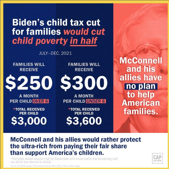 Bidens child tax cut for families JULY DEC 2021 FAMILIES WILL FAMILIES WILL RECEIVE RECEIVE A MONTH A MONTH PER CHILD PER CHILD TOTAL RECEIVED TOTAL RECEIVED T PER CHILD 3000 3600 McConnell and his allies have NI ET QO American families McConnell and his allies would rather protect the ultra rich from paying their fair share than support Americas children