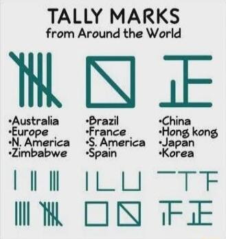 TALLY MARKS from Around the World Australia Brazil China Europe france _ Hong kong NAmerica SAmerica Japan Zimbabwe Spain Korea L ILU TF I ON FiE