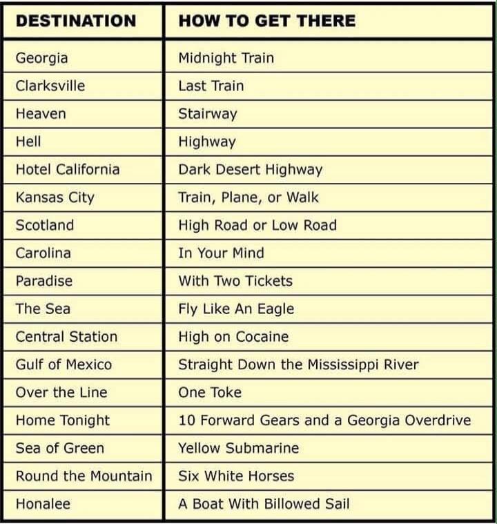DESTINATION HOW TO GET THERE Georgia Midnight Train Clarksville Last Train Heaven Stairway Hell Highway Hotel California Dark Desert Highway Kansas City Train, Plane, or Walk Scotland High Road or Low Road Carolina In Your Mind Paradise With Two Tickets The Sea Fly Like An Eagle Central Station High on Cocaine Gulf of Mexico Straight Down the Missi