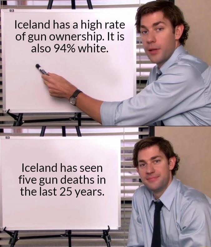 Iceland has a high rate of gun ownership. It is also 94% white. Iceland has seen five gun deaths in the last 25 years.