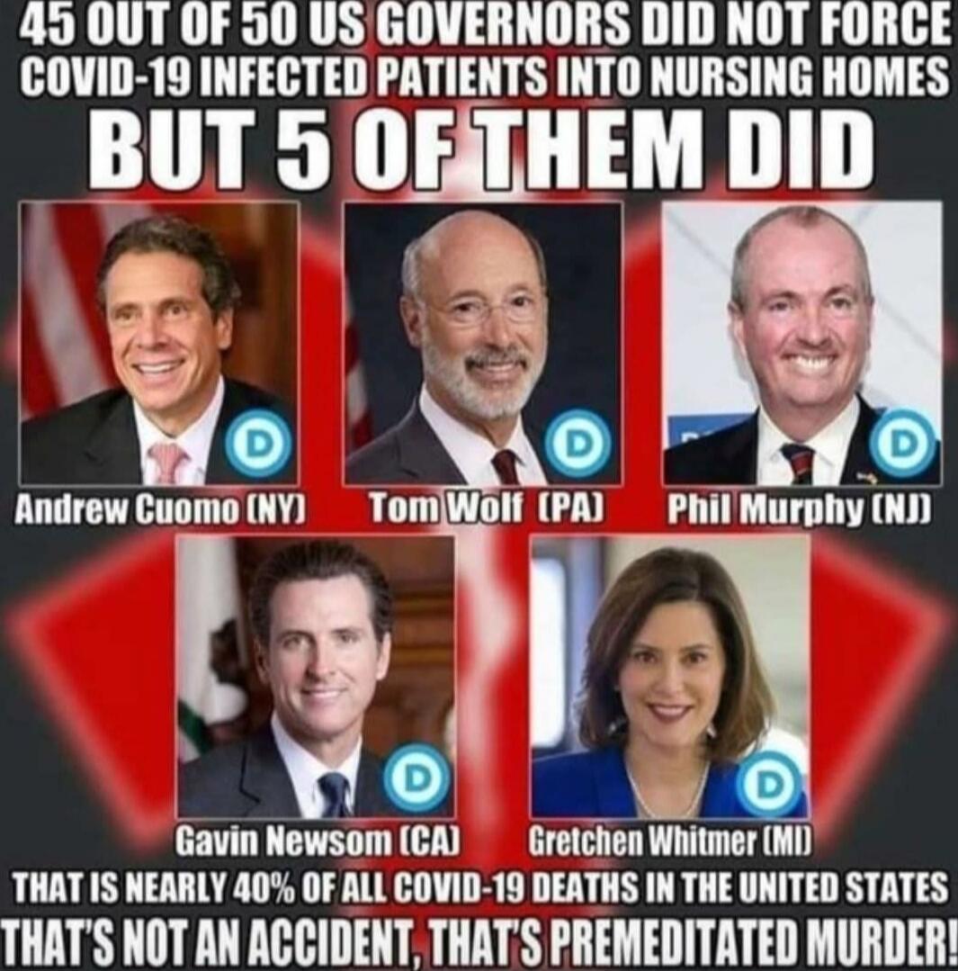 45 OUT OF 50 US GOVERNORS DID NOT FORCE COVID-19 INFECTED PATIENTS INTO NURSING HOMES BUT 5 OF THEM DID

Andrew Cuomo (NY)  Tom Wolf (PA)  Phil Murphy (NJ)

Gavin Newsom (CA)  Gretchen Whitmer (MD)

That is nearly 40% of all COVID-19 deaths in the United States
That’s not an accident, that’s premeditated murder