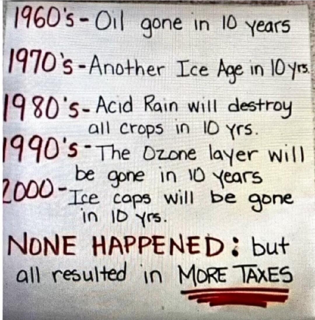 1960's - Oil gone in 10 years
1970's - Another Ice Age in 10 yrs
1980's - Acid Rain will destroy all crops in 10 yrs.
1990's - The Ozone layer will be gone in 10 years
2000 - Ice caps will be gone in 10 yrs.
NONE HAPPENED: but all resulted in MORE TAXES