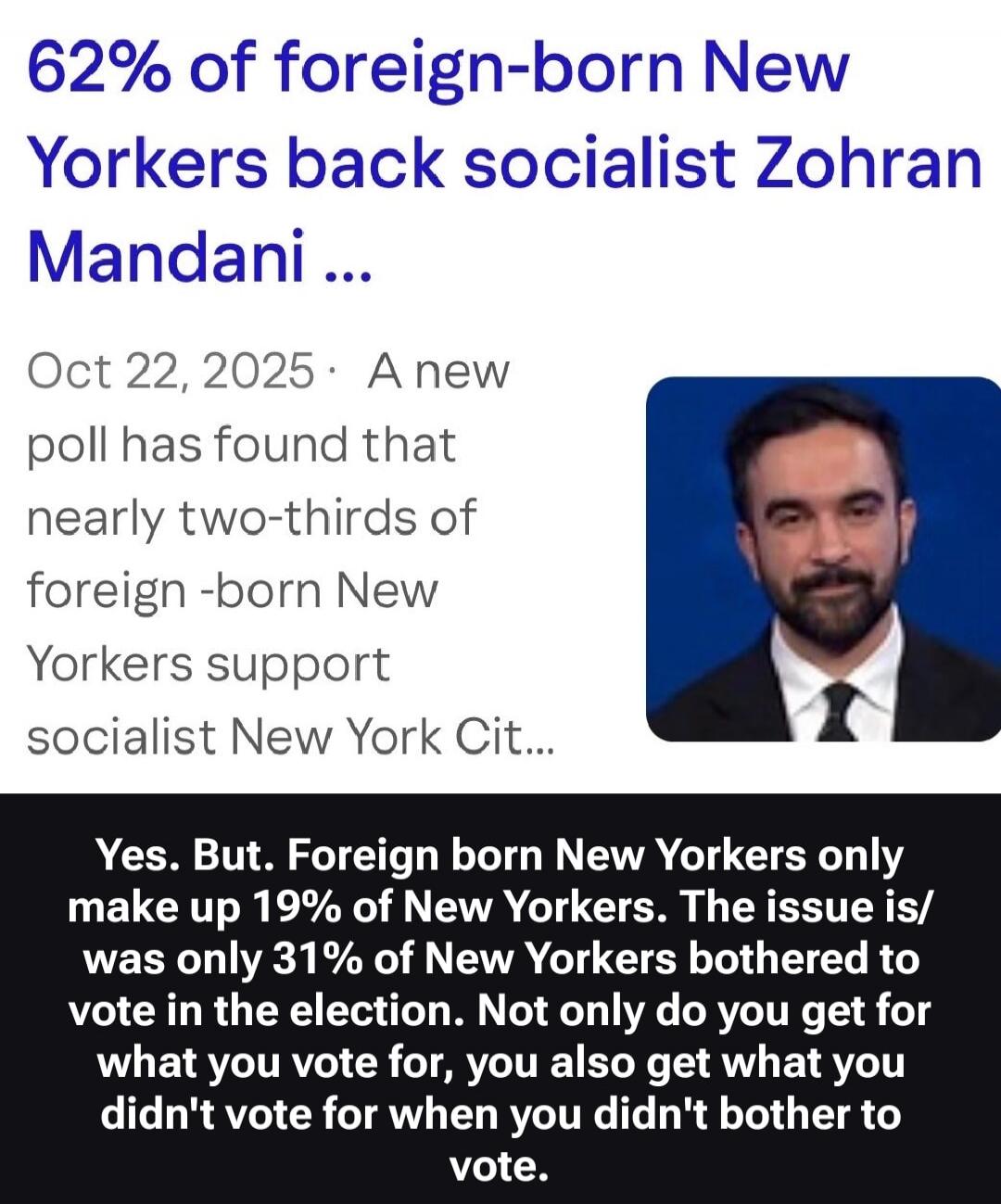 62% of foreign-born New Yorkers back socialist Zohran Mandani ... Oct 22, 2025 · A new poll has found that nearly two-thirds of foreign-born New Yorkers support socialist New York City... Yes. But. Foreign born New Yorkers only make up 19% of New Yorkers. The issue is/ was only 31% of New Yorkers bothered to vote in the election. Not only do you ge