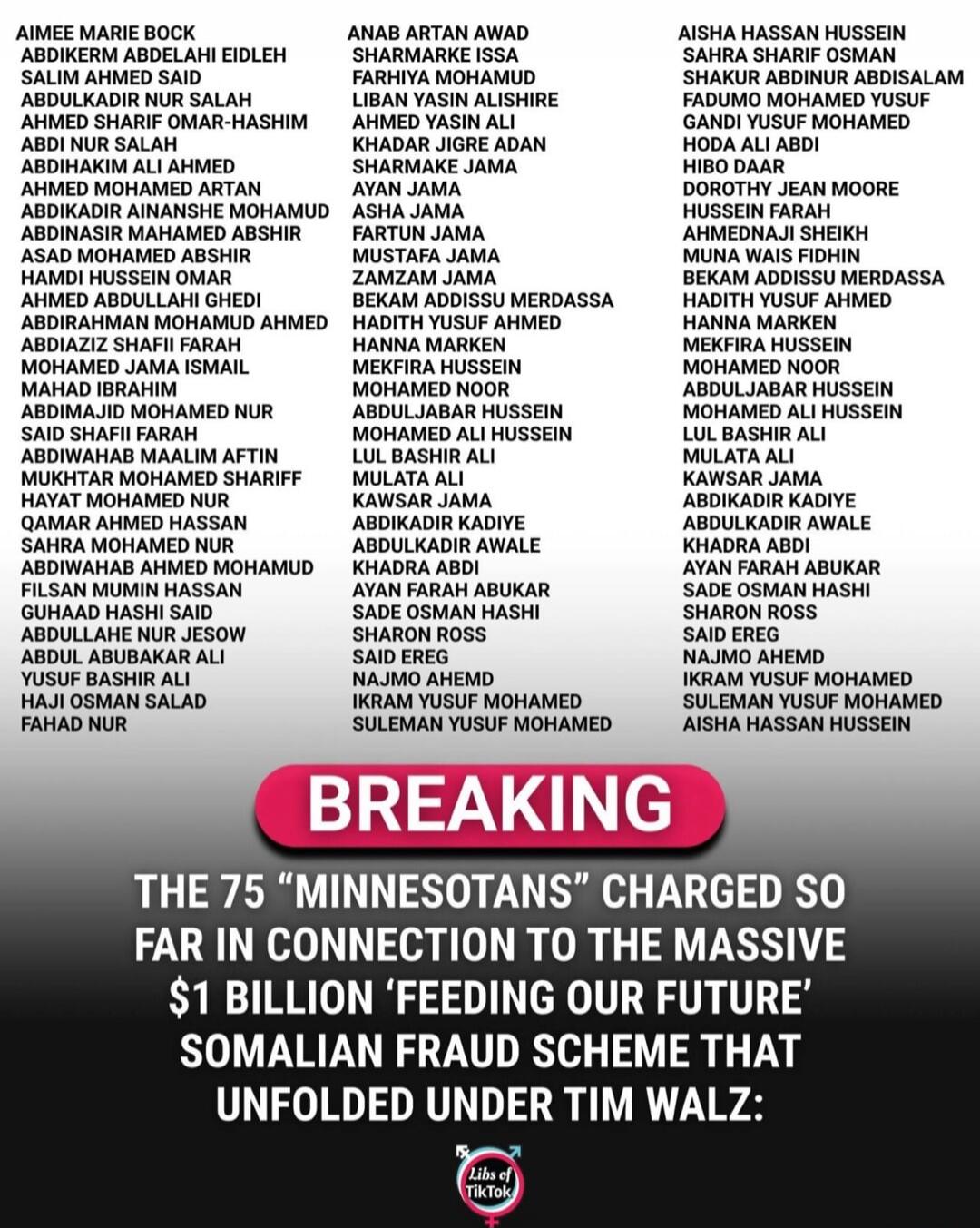 BREAKING
THE 75 'MINNESOTANS' CHARGED SO FAR IN CONNECTION TO THE MASSIVE $1 BILLION 'FEEDING OUR FUTURE' SOMALIAN FRAUD SCHEME THAT UNFOLDED UNDER TIM WALZ