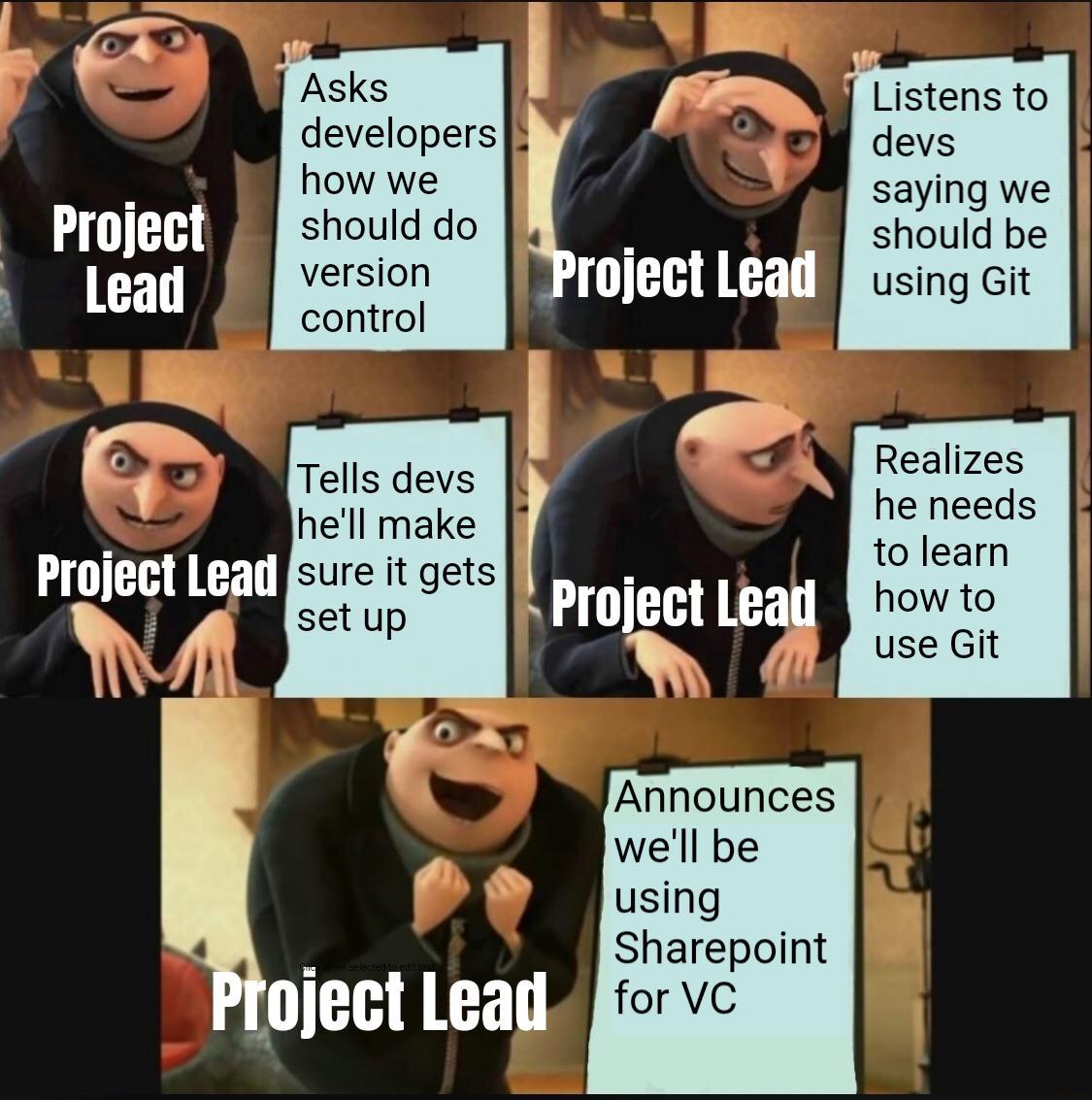 Asks Listens to devs developers i foiwe saying we R should do should be AP T ersion roiecl IEET N using it control A el Tells devs hea sts hell make oelrejn s ZRRT RN sure it gets N N Poject Leay BT use Git 2 Announces P well be using Sharepoint 1THE L3I for ve