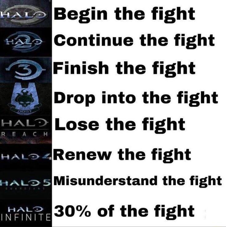 INEABegin the fight Lose the fight Renew the fight PNEE1Misunderstand the fight Kt 30 of the fight