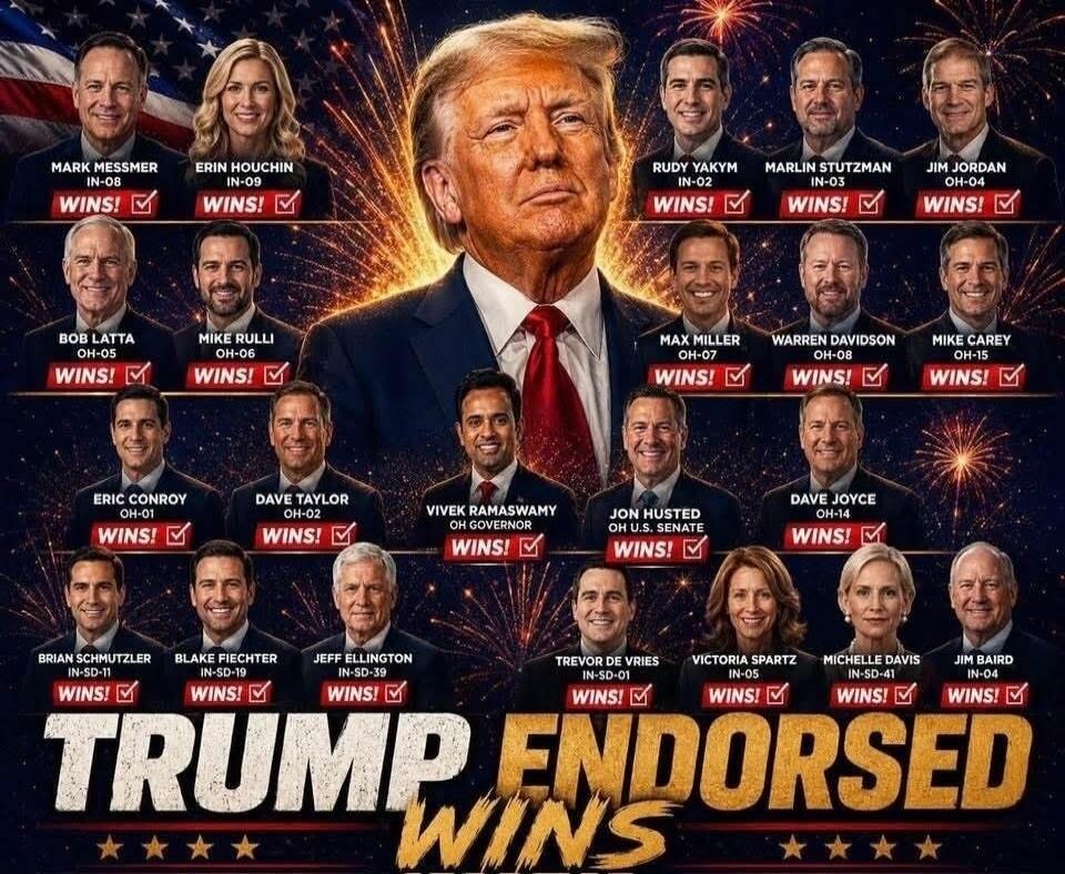 Mark Messmer IN-08 WINS! Erin Houchin IN-09 WINS! Rudy Yakym IN-02 WINS! Marlin Stutzman IN-03 WINS! Jim Jordan OH-04 WINS! Bob Latta OH-05 WINS! Mike Rulli OH-06 WINS! Max Miller OH-07 WINS! Warren Davidson OH-08 WINS! Mike Carey OH-15 WINS! Eric Conroy OH-01 WINS! Dave Taylor OH-02 WINS! Vivek Ramaswamy OH Governor WINS! Jon Husted OH U.S. Senate