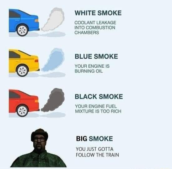 WHITE SMOKE COOLANT LEAKAGE INTO COMBUSTION CHAMBERS BLUE SMOKE YOUR ENGINE IS BURNING OIL BLACK SMOKE YOUR ENGINE FUEL MIXTURE IS TOO RICH BIG SMOKE YOU JUST GOTTA FOLLOW THE TRAIN