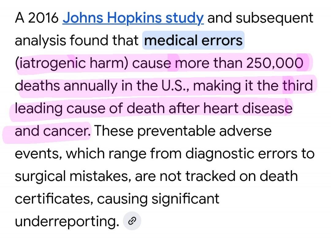 A 2016 Johns Hopkins study and subsequent analysis found that medical errors (iatrogenic harm) cause more than 250,000 deaths annually in the U.S., making it the third leading cause of death after heart disease and cancer. These preventable adverse events, which range from diagnostic errors to surgical mistakes, are not tracked on death certificate