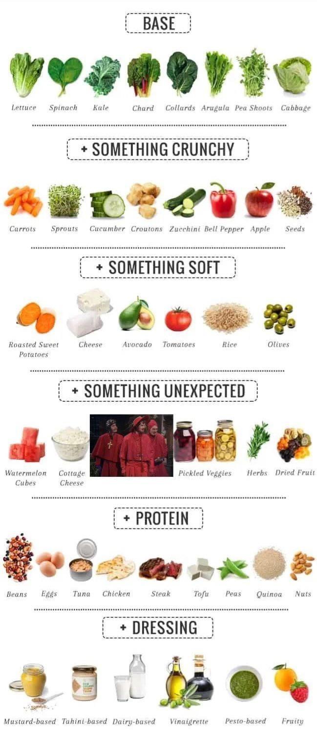 Lettuce Spinach HBEDLZLIED Carrots Sprouts Cucumber Croutons Zucchini Bell Pepper Apple Seed Roasted Sweet Cheese Avocado Tomatoes Rice Olives Potatoes S oy i Watermelon Cottage Pickled Veggies Herbs Dried Fruit Cubes Chee Beans Eggs Tuna Chicken Tofu Pea Quinoa Nuts Mustard based Tahini based Dairy bused Vinaigrette Pesto based Fruity