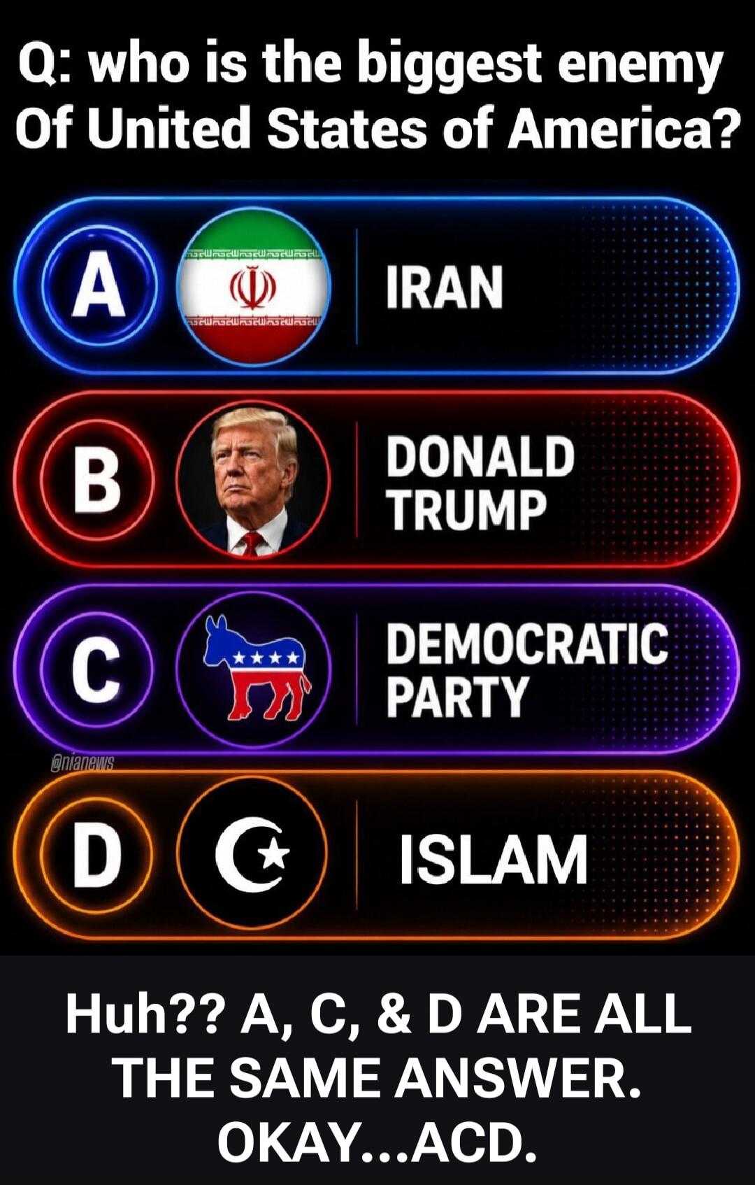 Q: who is the biggest enemy Of United States of America? A IRAN B DONALD TRUMP C DEMOCRATIC PARTY D ISLAM Huh?? A, C, & D ARE ALL THE SAME ANSWER. OKAY...ACD. @nianews