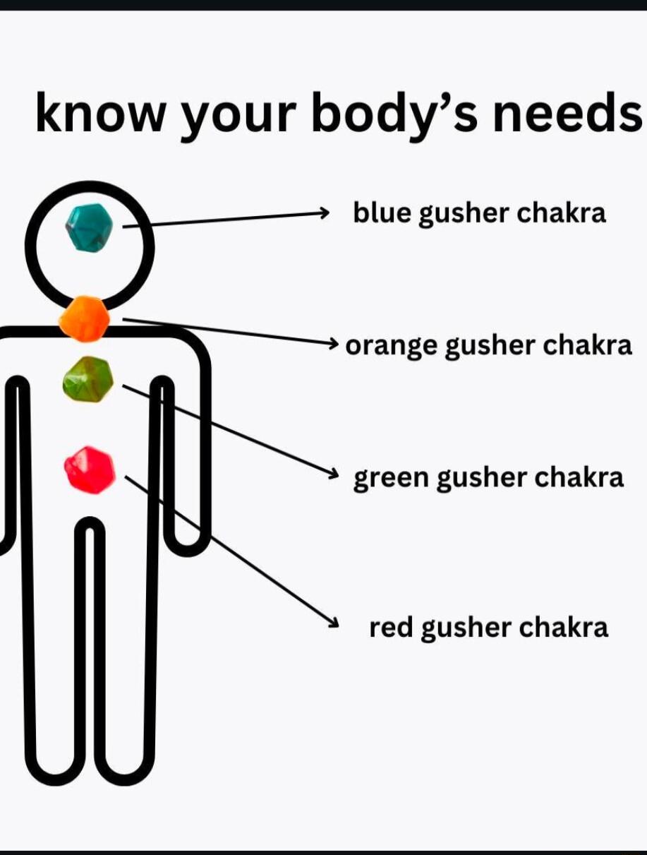 know your bodys needs blue gusher chakra orange gusher chakra green gusher chakra red gusher chakra