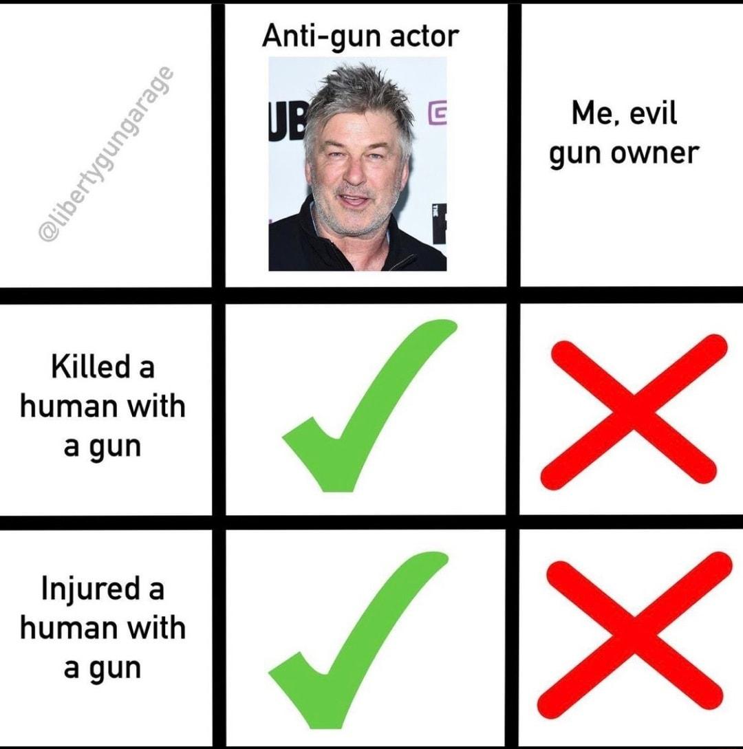 Anti gun actor Me evil gun owner Killed a human with agun Injured a human with agun