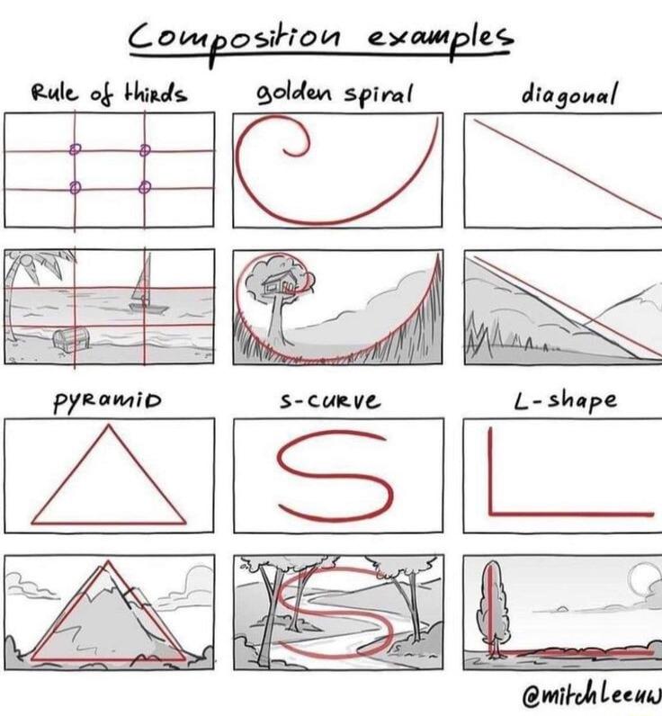 Lowposition _examples Rule of Hinds aolden spiral diagoual wikchLeeus