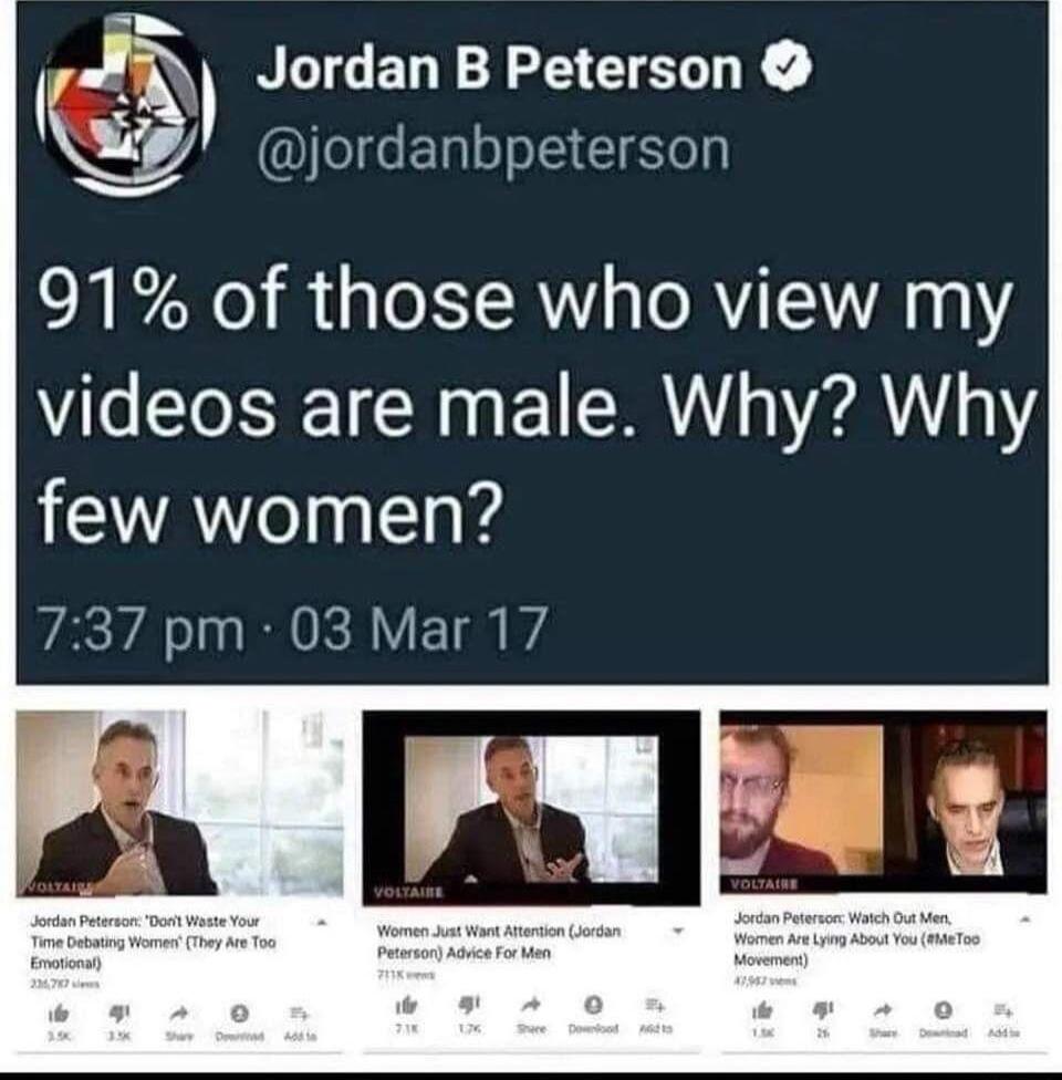 J Jordan B Peterson J QIEEREE S 91 of those who view my videos are male Why Why few women 737 pm 03 Mar 17