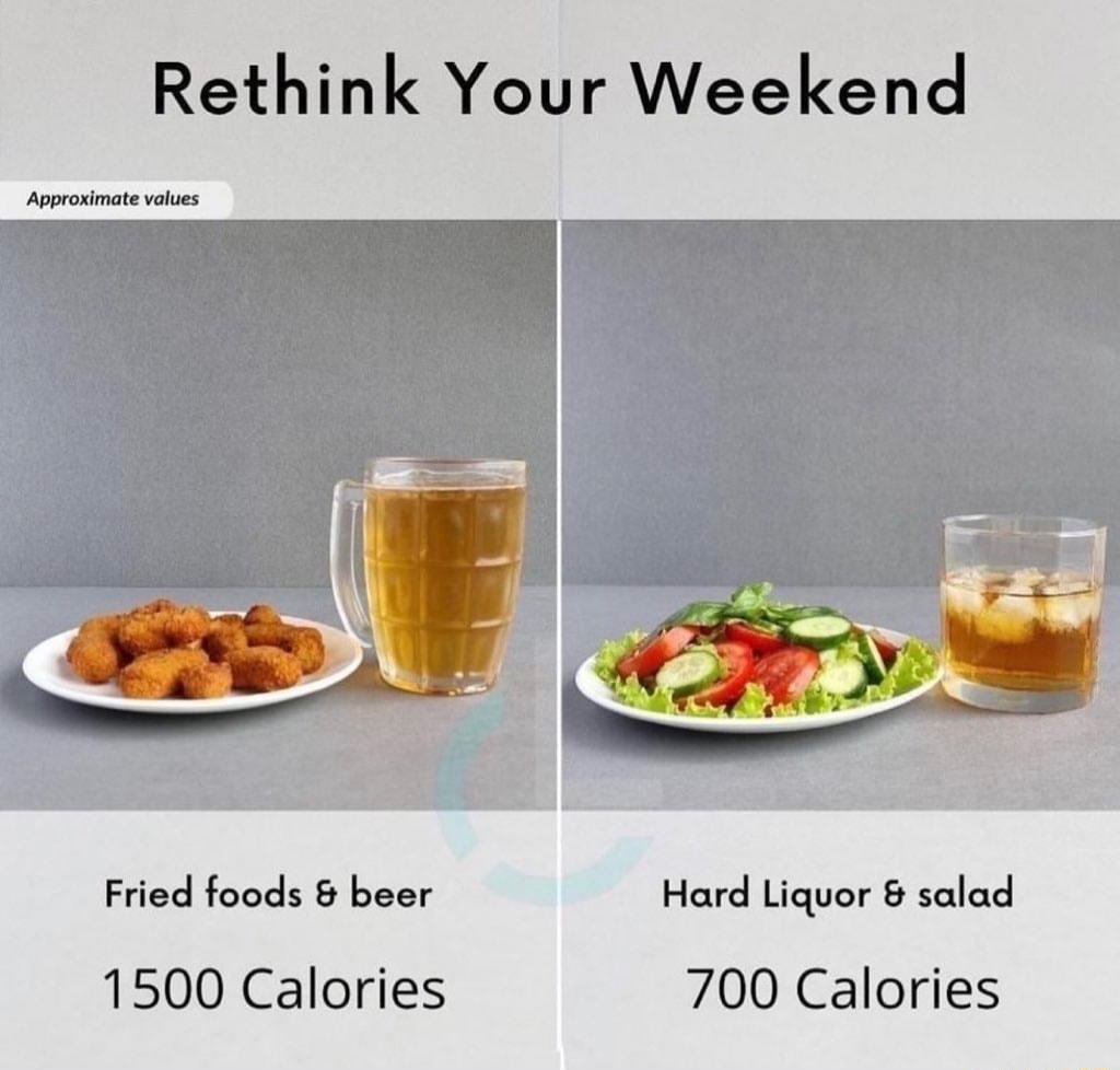 Rethink Your Weekend Fried foods beer Hard Liquor salad 1500 Calories 700 Calories