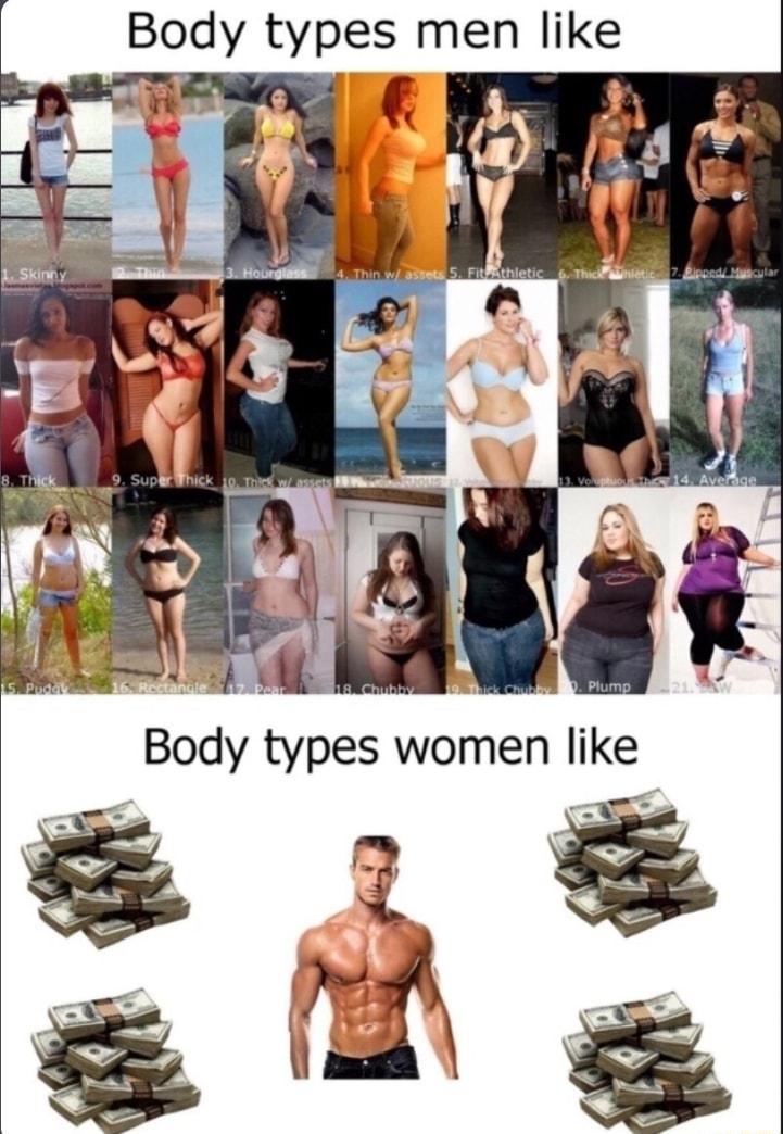 Body types men like Body types women like