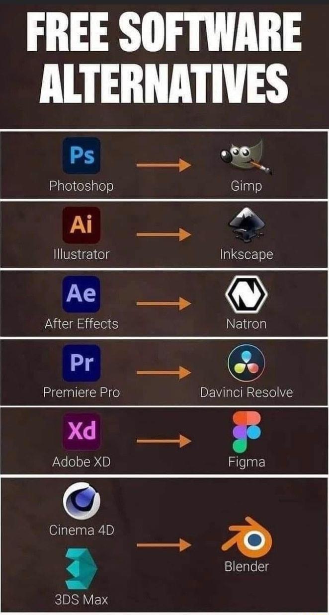 FREE SOFTWARE ALTERNATIVES Ps Photoshop qao Al B e IV ield Inkscape e After Effects Eligels Prit Premiere Pro Davinci Resolve xd O Adobe XD Figma Cinema 4D Blender 3DS Max
