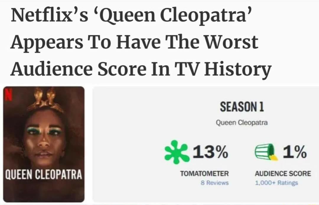 Netflixs Queen Cleopatra Appears To Have The Worst Audience Score In TV History SEASON1 Queen Clopatra K13 D1 QUEEN CLEOPATRA TOMATOMETER AuptENGE scon