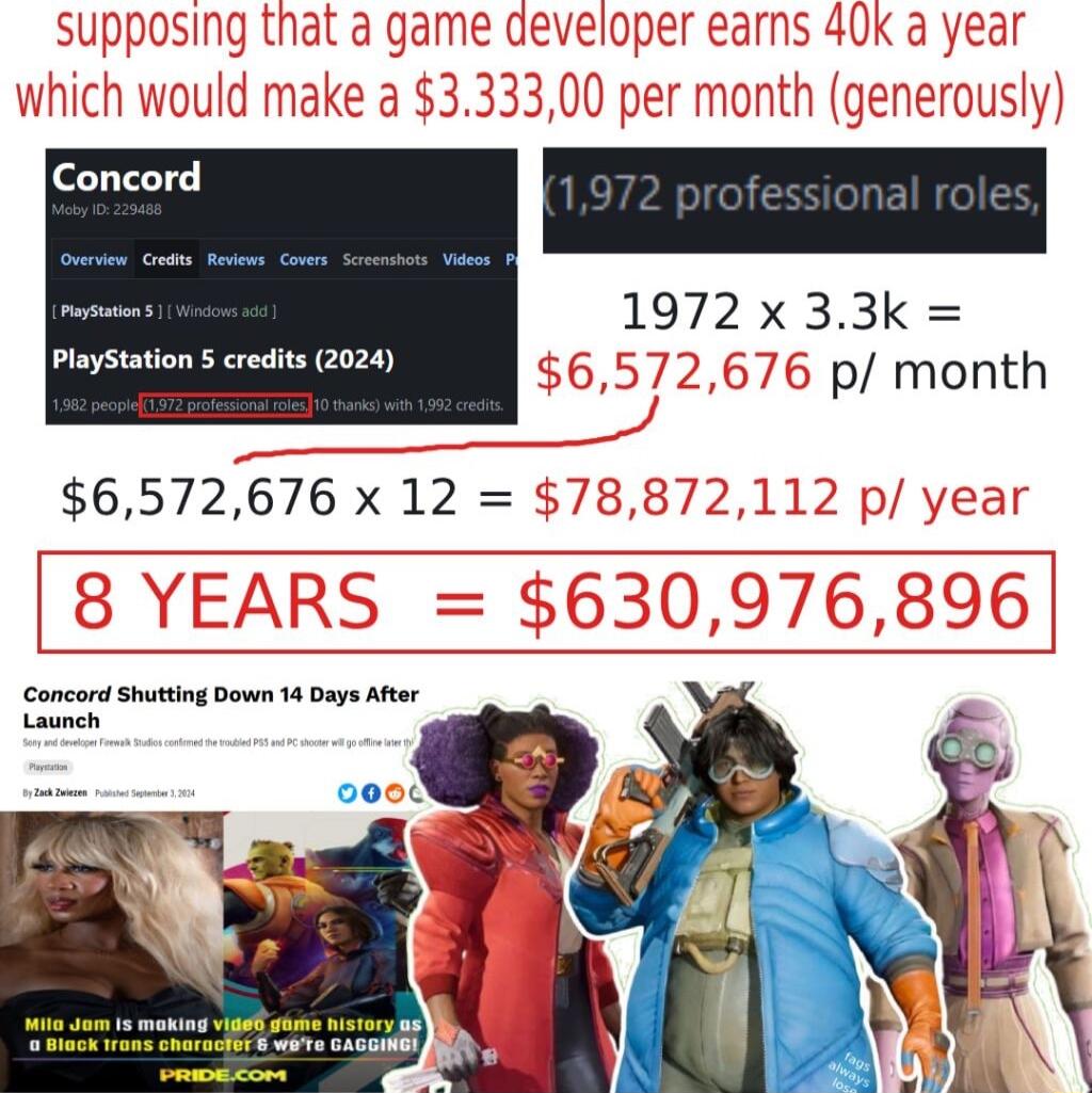 1972 X 3 3k 2676 p month Playstation 5 credits 2024 6572676 x 12 Concord Shutting Down 14 Days After Caneh