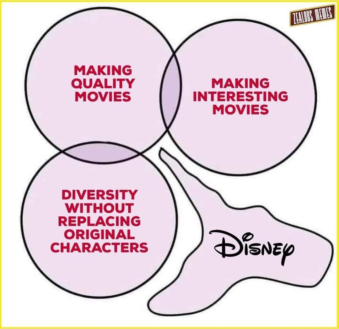 MAKING QUALITY MOVIES MAKING INTERESTING MOVIES DIVERSITY WITHOUT REPLACING ORIGINAL CHARACTERS Bengp