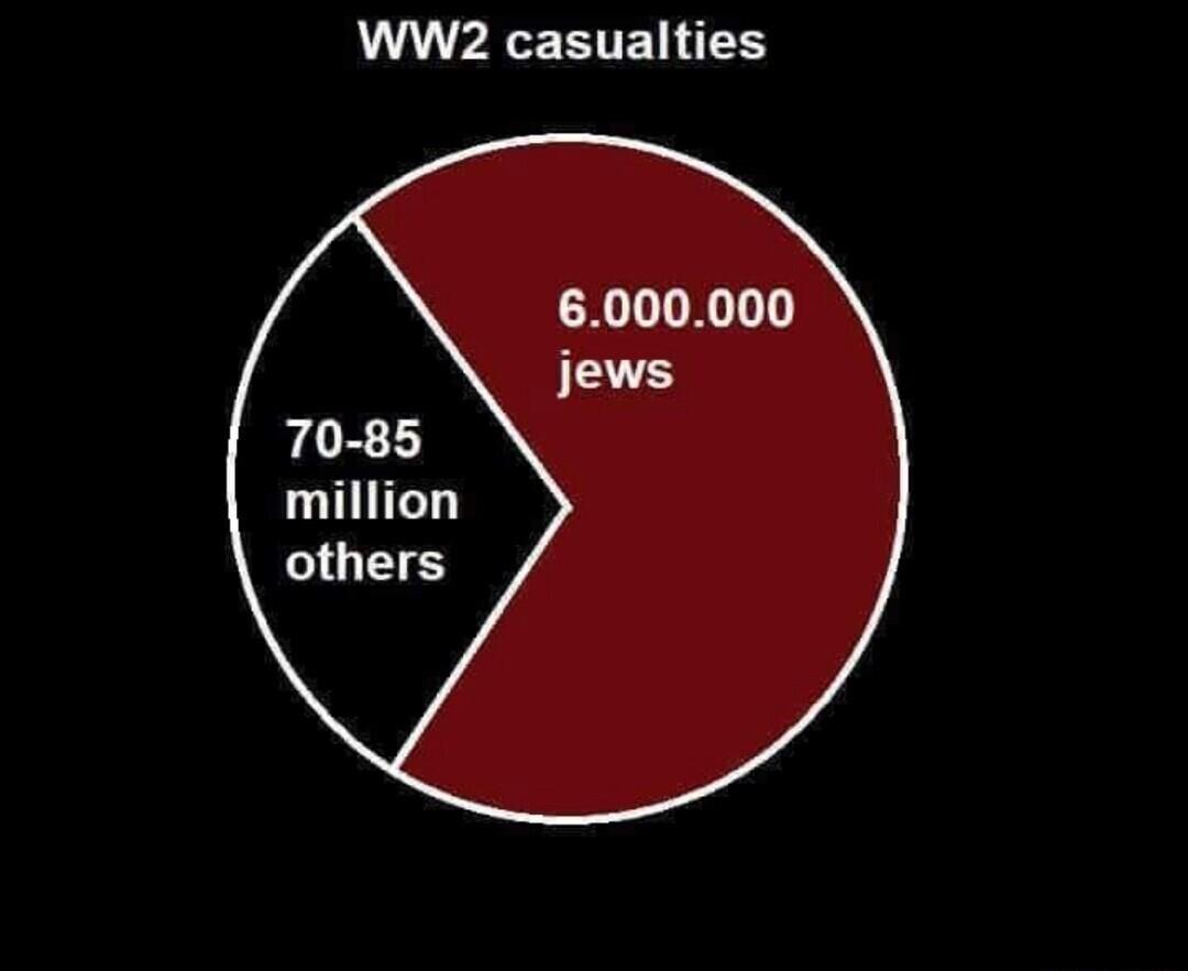 WW2 casualties 6000000 jews