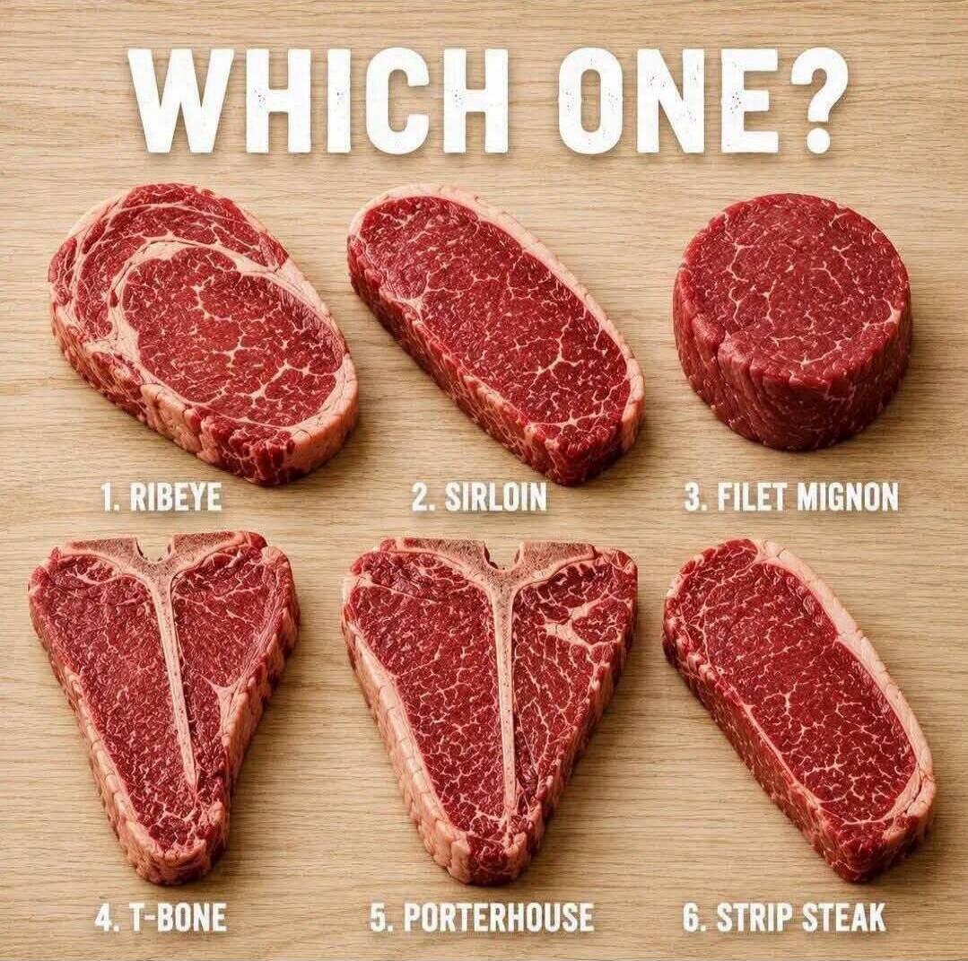 WHICH ONE? 1. RIBEYE 2. SIRLOIN 3. FILET MIGNON 4. T-BONE 5. PORTERHOUSE 6. STRIP STEAK