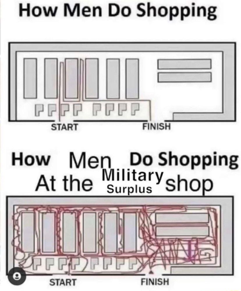 How Men Do Shopping B PPPFP PPPEP START FINISH How Mewl Do Shopping At the diarYshop START FINISH