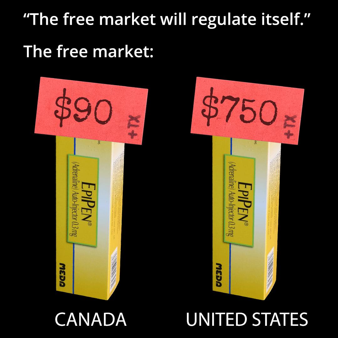 The free market will regulate itself The free market CANADA UNITED STATES