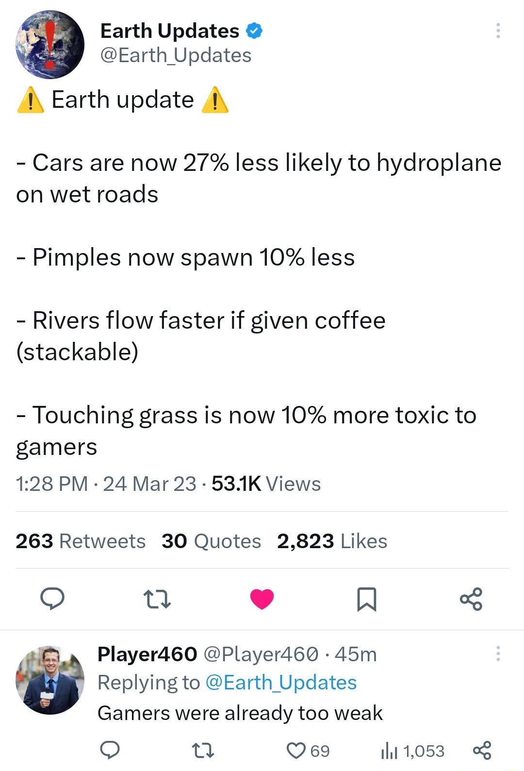 Earth Updates Earth Updates A Earth update i Cars are now 27 less likely to hydroplane on wet roads Pimples now spawn 10 less Rivers flow faster if given coffee stackable Touching grass is now 10 more toxic to gamers 128 PM 24 Mar 23 531K Views 263 Retweets 30 Quotes 2823 Likes Q L 4 R Playerd60 Player460 45m Replying to Earth Updates Gamers were already too weak Q Qe 11053